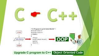 Use Flowchart to  write C Program and C Code to write C++ Program