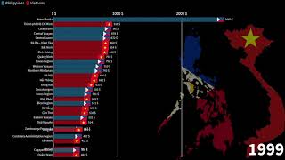 Vietnamese Provinces vs the Regions of the Philippines, GDP per capita comparison, 1970-2026
