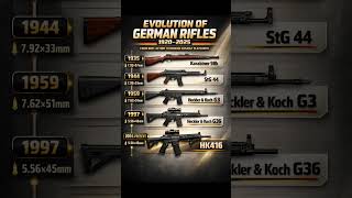 Evolution Of German Rifles From Kar98K To Hk416