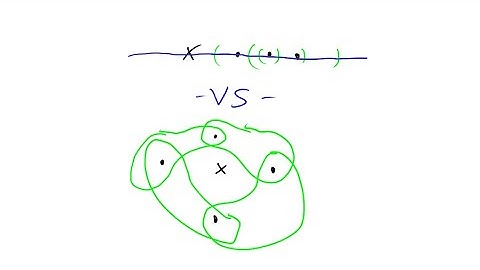 Monodromy Representation of Examples