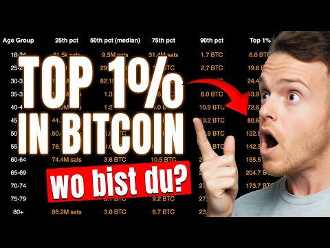 Bitcoin so viel