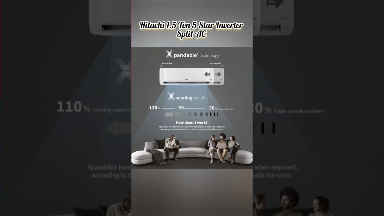 Hitachi 1.5 Ton 5 Star Inverter Split AC | Xpandable+ | 4-Way Swing | Ice Clean | 100% Copper