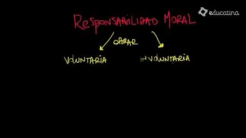 ¿Qué es la responsabilidad moral en la sociedad?