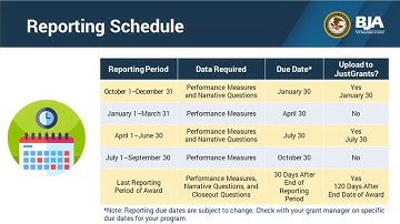 PMT Overview: Navigation and FAQ Training April 2022