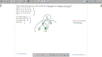 GATE 2015 SET-1 | DS | BINARY SEARCH TREE | SOLUTIONS ADDA | GATE TEST SERIES | EXPLAINED BY VIVEK