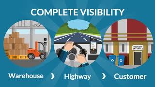 OCR Canada's Proof Of Delivery Solution