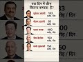 एक दिन में कौन कितना कमाता है? 😲 | दुनिया के सबसे अमीर लोगों की Daily Income . #shorts​​​ #gk​​​
