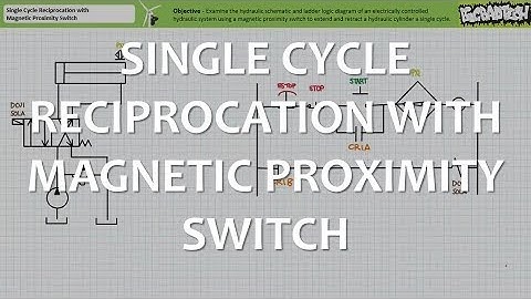 Single Cycle Reciprocation with Magnetic Proximity Switch (Full Lecture)