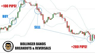 How to Use Bollinger Bands | Bollinger Bands Trading Strategy