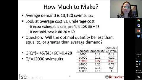 Discrete Demand Newsvendor Example & Expected Profits