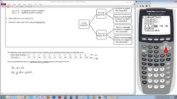 Hypothesis Testing for a Population Correlation Coefficient Using the TI-84 (LinRegTTest)