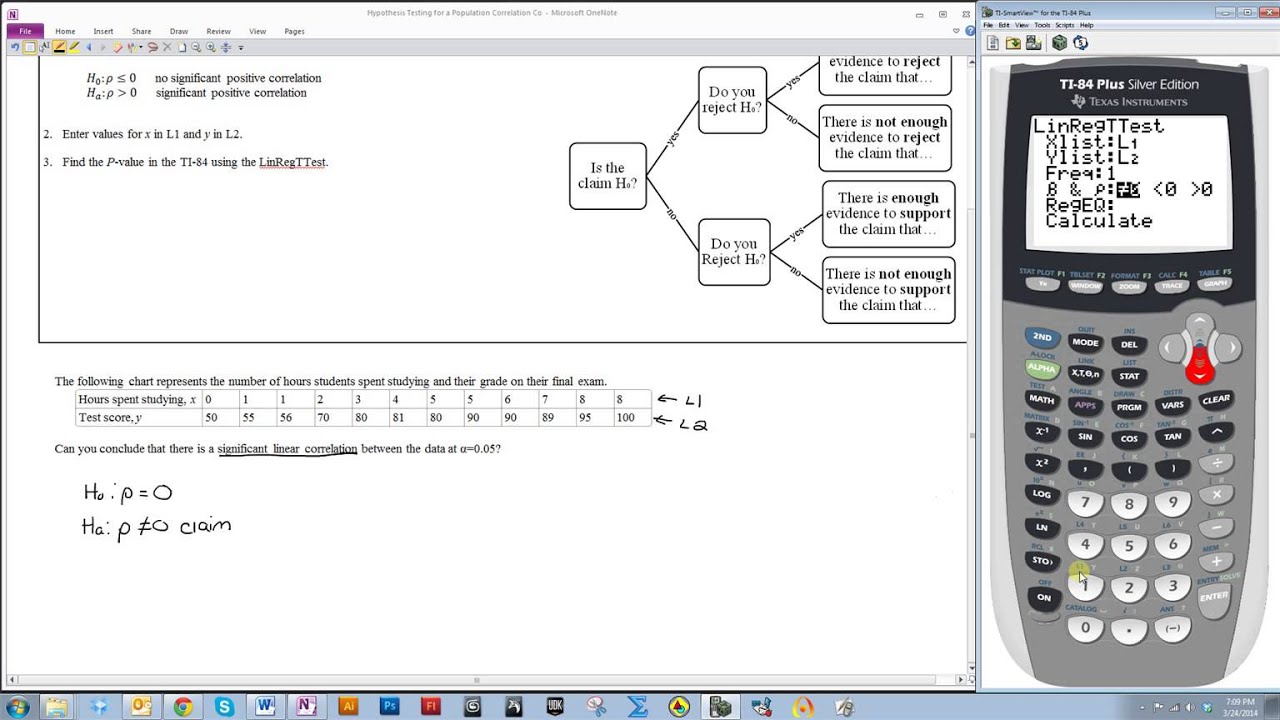 how to find null and alternative hypothesis ti 84