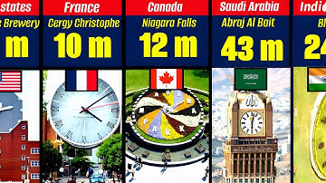 Clock face Size Comparison in the world  #clock #comparison #intheworld 