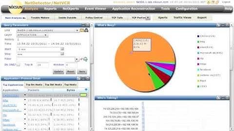 Displaying Top Talkers