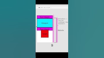Intersection Observer Manipulation Secrets with Root Margin | Master JavaScript Scrolling Techniques
