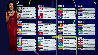 World Cup 2026 Groups Revealed Winners