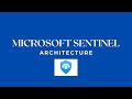 Sentinel Architecture Explained | How SIEM Works | Hindi English