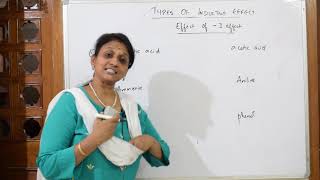 Inductive Effect|A complete explaination|JEE|NEET,JIPMER,CET, CBSE CHEMISTRY |tricks| #vanimaamwoc