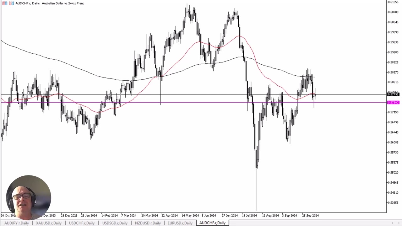 AUD/CHF Forecast October 10, 2024