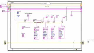 SCADA System Prototype in LabVIEW