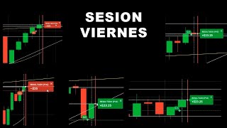 Operando en VIERNES  - Tendencias, Soportes y Resistencias - Acción del Precio | Binary Teach