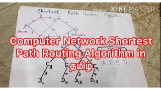 Computer Network Shortest Path Routing Algorithm in tamil | Shortest Path Routing Algorithm in tamil
