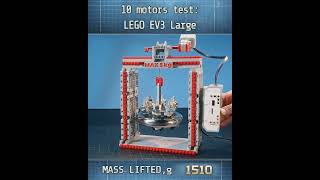 Part 5: LEGO EV3 Large Motor Test — How Much Can It Lift?