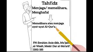 Istilahistilah Dalam Proses Belajar Alquran part1 ngaji tahsin tahfidz tafseer tafsir