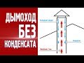 Дымоход без конденсата