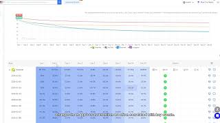 User Retention Analysis Tool - Understand and Elevate User Engagement