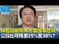 林右昌拋兩大方案改革虛坪 公設比可降至25%至30%? 少康戰情室 20240301