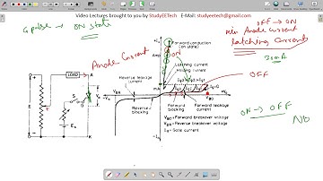 What is Latching Current and Holding Current in SCR?