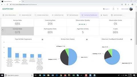 WEBINAR: Adaptive BBS™ - The 10 Second Observation