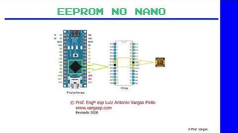 Memória EEPROM do Arduino nano