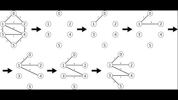 Algoritmo de PRIM en C++ (Algorithm of PRIM in C ++) $2 dollars