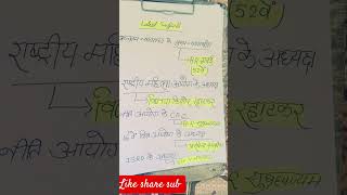 current affairs latest niyukti BPSC and all competitive exam ke liye 🙏🏿🙏🏿🙋🏿‍♀️🙋🏿‍♀️🎯🎯🖋️🔥💯🔔🔔