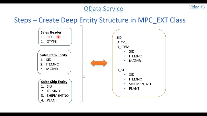 Video 6: OData Service - Deep Entity Set Part 1