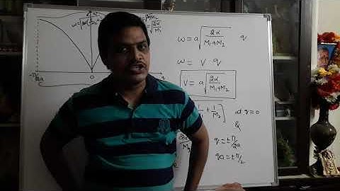Solid state physics(M.Sc PHYSICS)CLASS 6 A