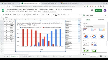 Google Sheets WEIBULL  ARRAYFORMULA LINEST Polynomial SORT MAX LN excel