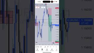 EU execution #consistency #trading #EURUSD