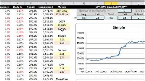 Scaling Into a Position Using DVB signals