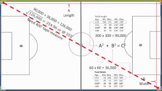 How to Line / Measure a Soccer Field