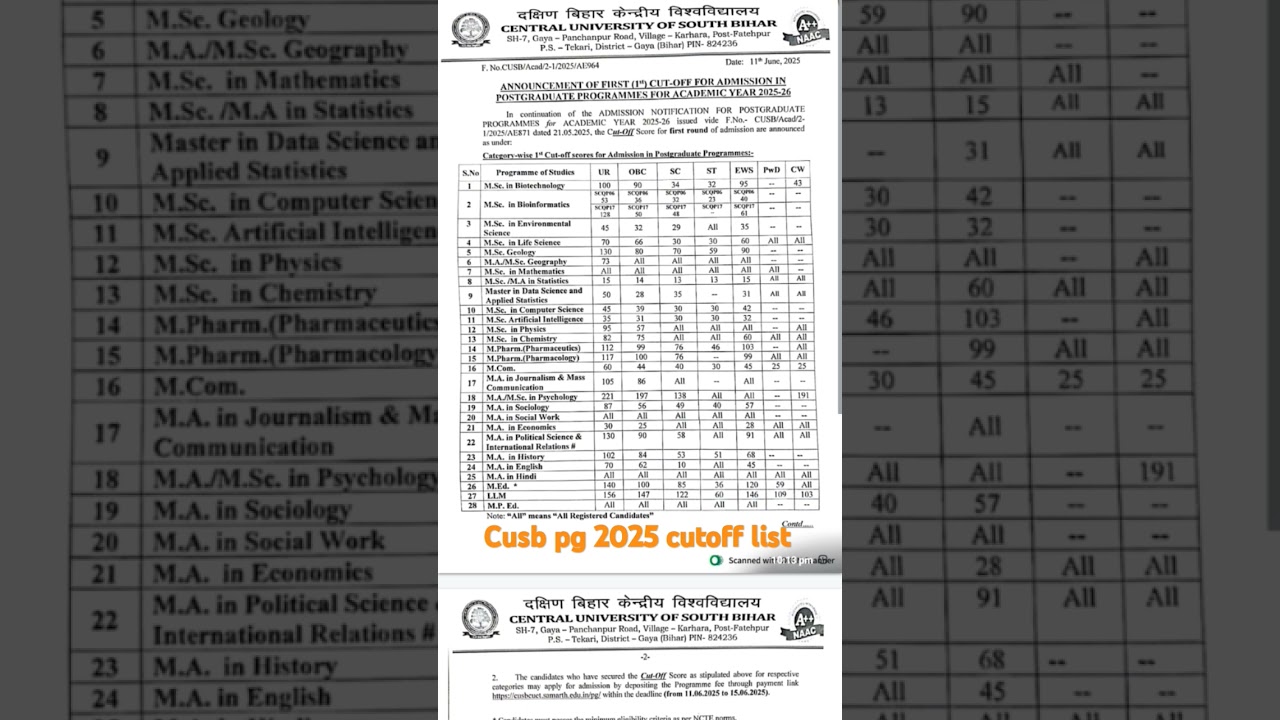 Cusb pg cutoff list 2025-26 😀😀