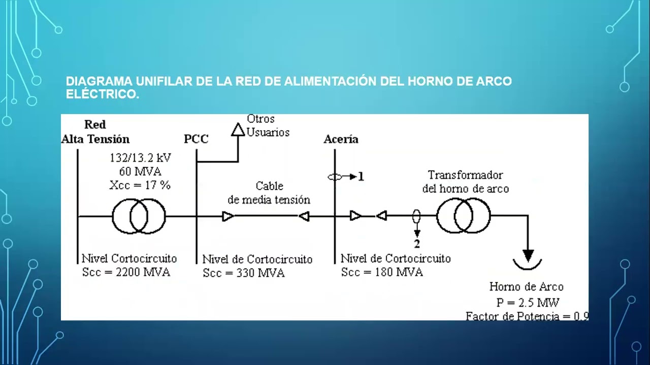 Como saber la potencia de un microondas