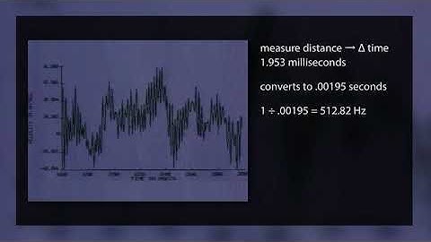 Applied Vibration Analysis: Analyzing Pump Vibrations