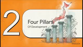 Post WWII Geopolitics