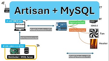 Artisan Roaster Scope I Receive and Send BT&ET Data to MySQL by Websocket Server