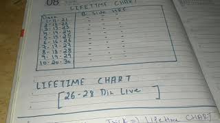 Bahar side lifetime hrf chart | Single Jodi trick | lifetime Jodi trick | Haruf trick lifetime