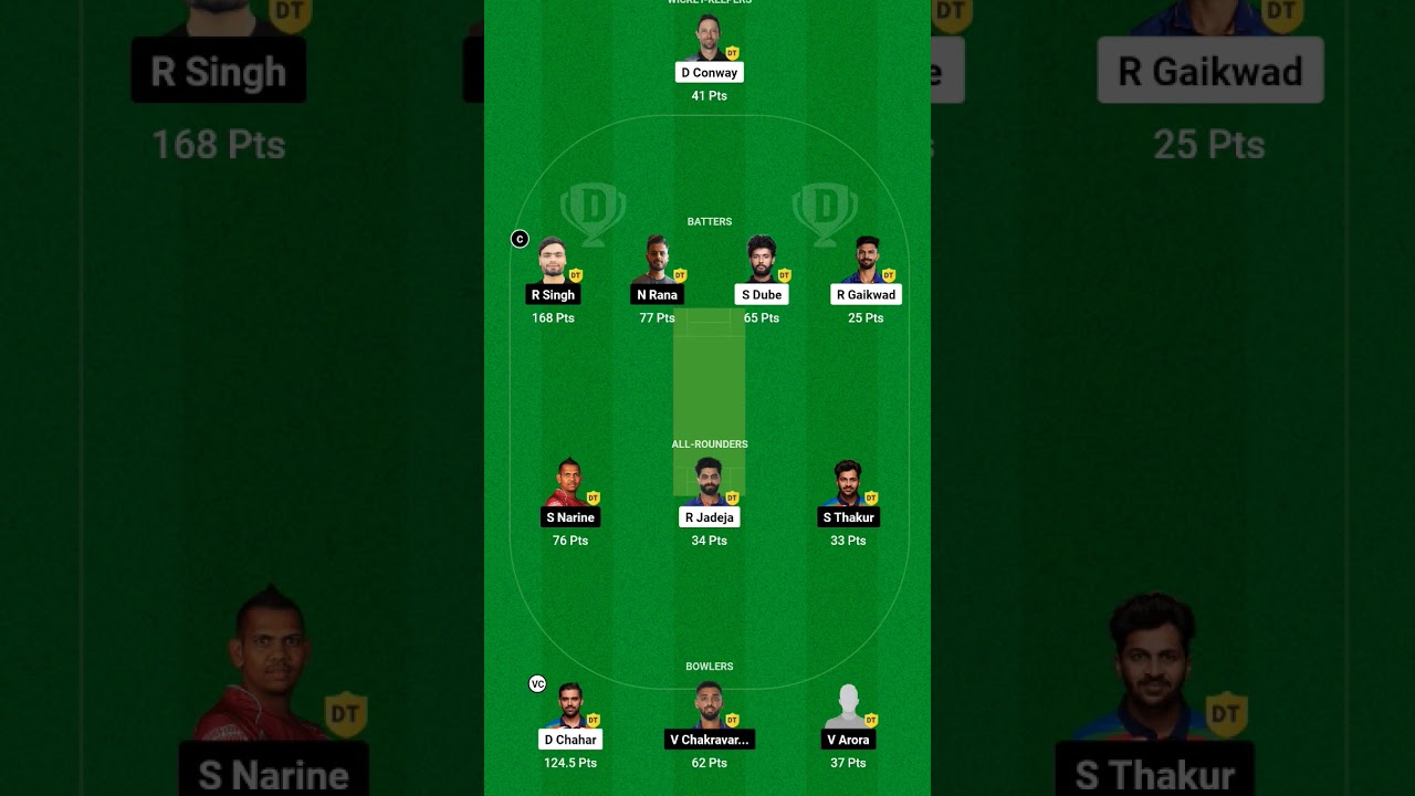 CSK vs KKR Dream 11 team.