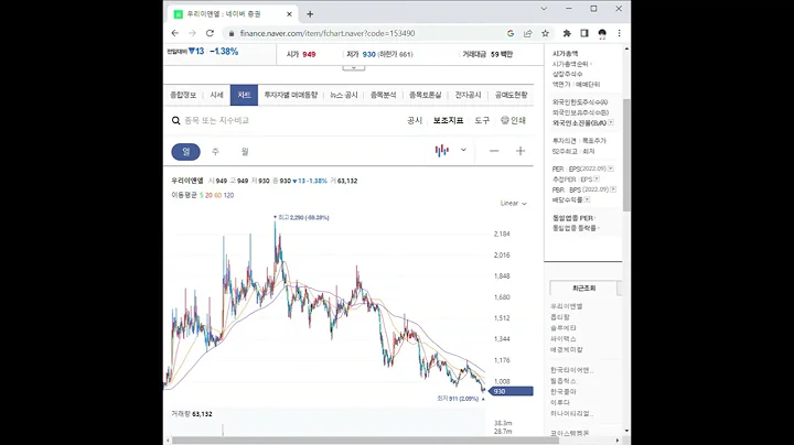 153490우리이앤엘 주가 전망 및 차트 분석